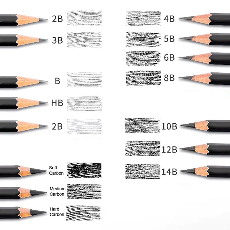 Sketch Pencils Set